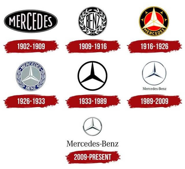 Mercedes-Benz-Logo-History